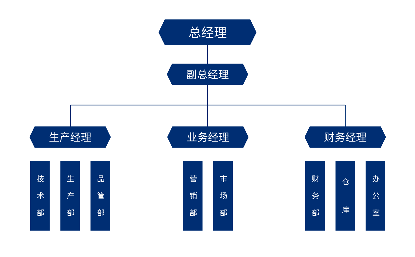 组织架构